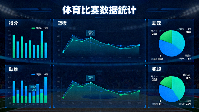 屏幕上展示体育比赛数据统计与可视化图表，包含多项指标对比