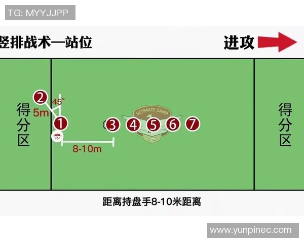 广州飞盘队阵地战战术解析与实战应用全方位解读
